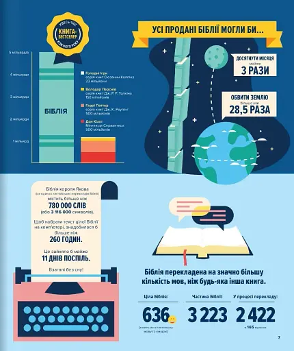 Біблія в інфографіці для дітей - фото 5
