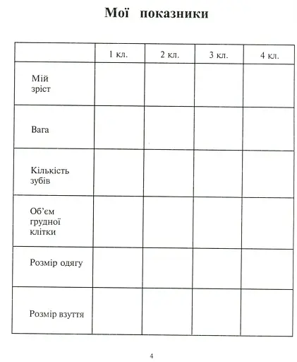 Щоденник здоров’я - фото 4