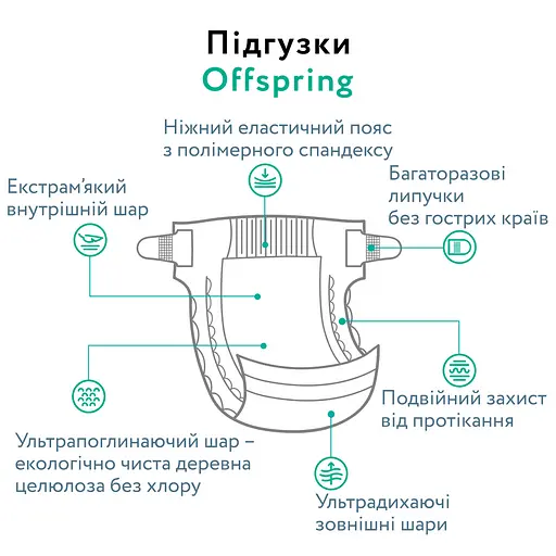 Підгузки Offspring розмір NB до 4 кг 3 шт. (DP-OI-FTT-NB3P) - фото 5
