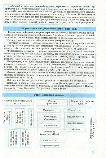 Рятівник 2.0. Географія у визначеннях, таблицях і схемах. 10-11 клас - фото 6