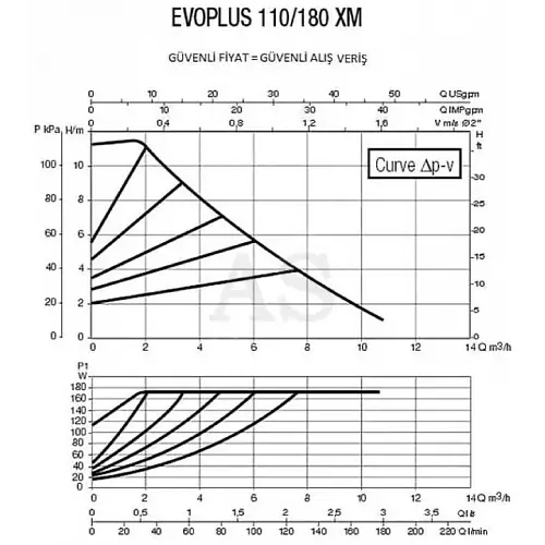 Циркуляційний насос DAB EVOPLUS 80/180 M (60150940) - фото 2