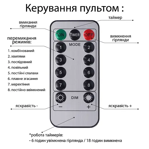 Електрогірлянда Yes! Fun Нитка 100 м 1000 LED (975128) - фото 4