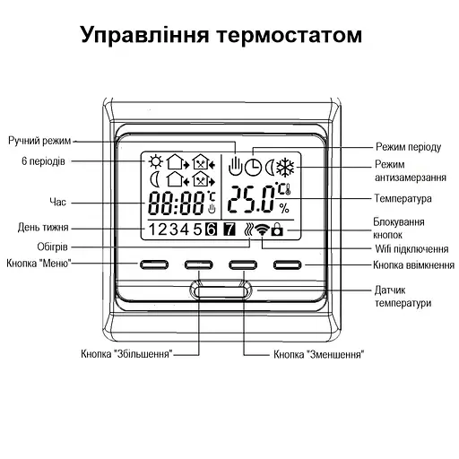 Wifi термостат для газового та електричного котла з LCD дисплеєм Minco Heat MK60L, білий (100863) - фото 7