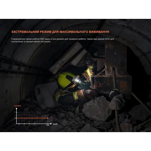 Ліхтар налобний вибухобезпечний Fenix WH35RE - фото 9
