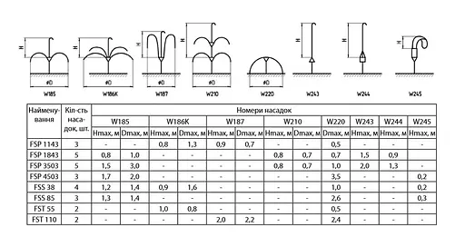 Насос для фонтану Sprut FSP 3503 - фото 3