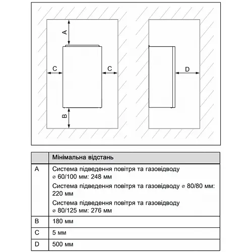 Газовый котел Protherm Puma Condens 18/24 MKV-AS/1 (Пума Конденс) - фото 7