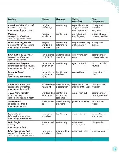 English World 2. Pupil's Book with eBook - фото 3