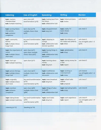 Gold Experience C1. Workbook - фото 4