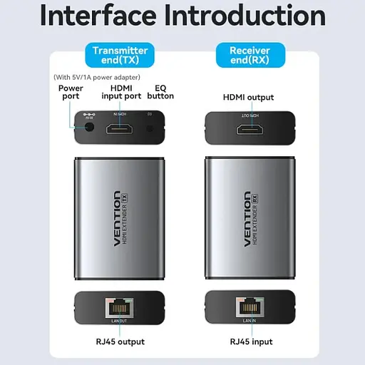 Удлинитель HDMI по кабелю UTP до 60м с БП, (RX/TX) V1.4 1080p 60Hz 3D DD7.1 Vention - фото 4