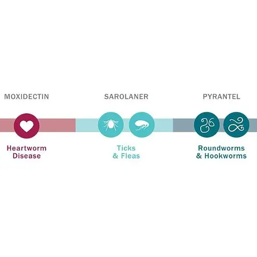 Пігулка від бліх та кліщів Сімпаріка Тріо для собак 1.3-2.5 кг 3 шт. (10024331) - фото 7