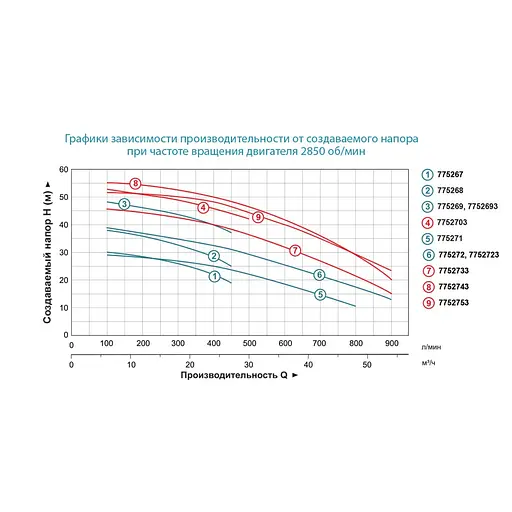 Відцентровий насос Leo 3.0 AC400CH2 380 В 7752693 - фото 2