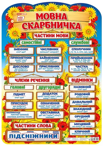 Мовна скарбничка. Плакат