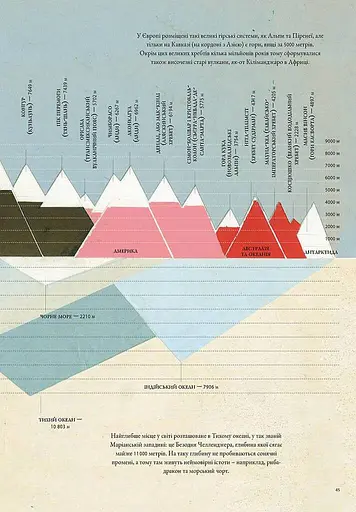 Гео-Графіки - фото 3