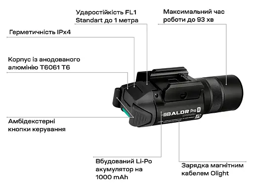 Фонарь с ЛЦВ Olight Baldr Pro R Green Laser Black - фото 13