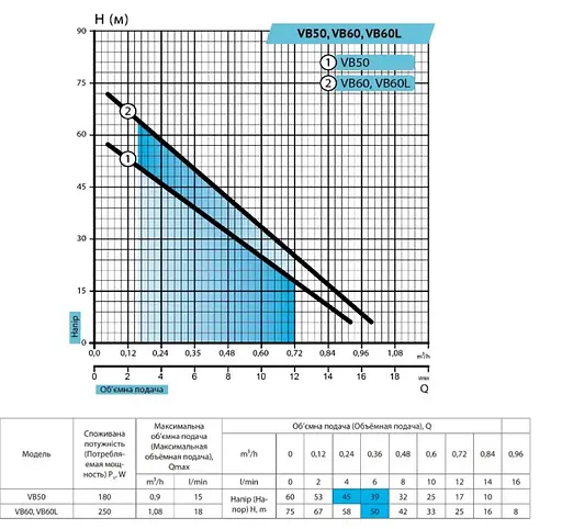Вібраційний насос Rudes VB60L кабель 10 м - фото 2