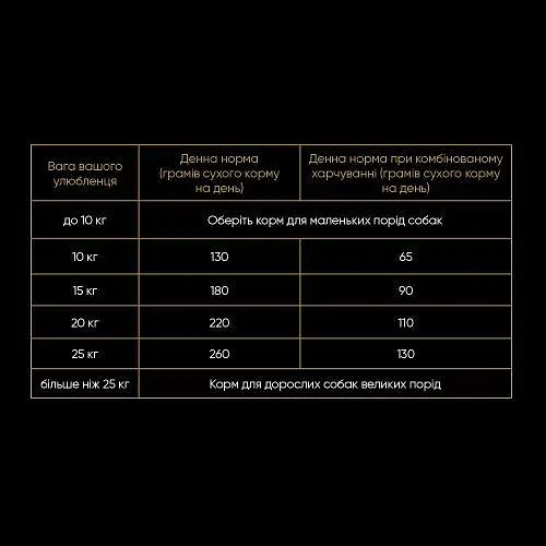 Сухой корм Savory Medium для собак средних пород, со свежим ягненком и индейкой, 3 кг - фото 4