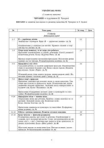 Українська мова. 1 клас. Конспекти уроків. Навчання грамоти. Частина 1 - фото 4