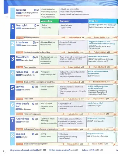 Harmonize. Level 4. Student Book with Student E-book - фото 2