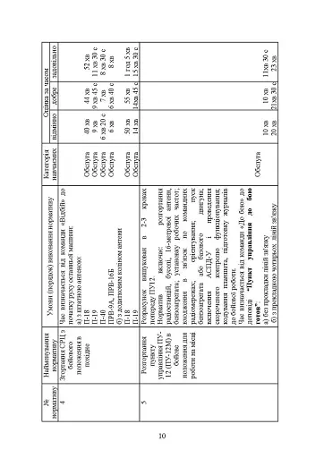 Бойова підготовка військ протиповітряної оборони Сухопутних військ. Частина І - фото 9