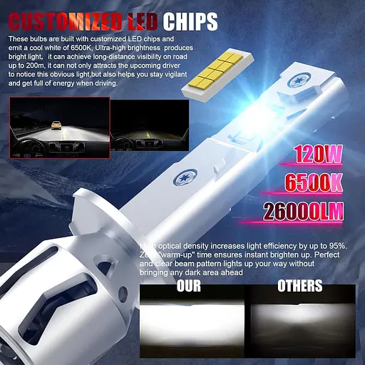 Світлодіодна лампа для фар WAIXINGREN H1, 6500K холодний білий 60 Вт 26000LM з вентилятором - фото 2