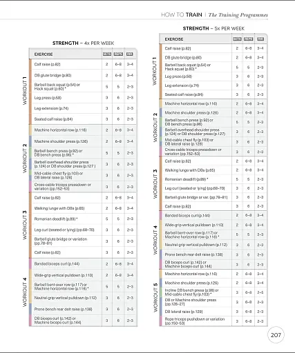Science of Strength Training - фото 13