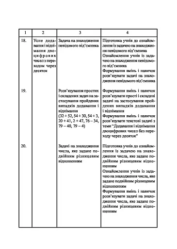 Математика. 2 клас. Методика роботи над текстовими задачами - фото 4