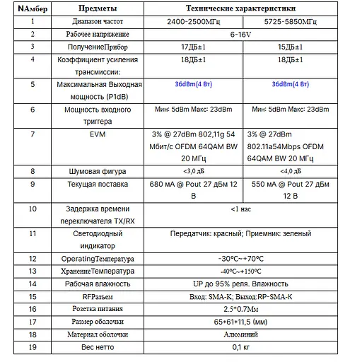 Дводіапазонний підсилювач Wi-Fi 2.4/5.8 сигналу з антеною EDUP EP-AB015 бустер розширювач вайфай (18635) - фото 5