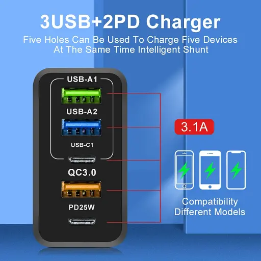 Зарядний пристрій PD 65W 3.0 USB, Type-C PD, блок зарядки для IPhone, IPad, Samsung, Xiaomi  - фото 3