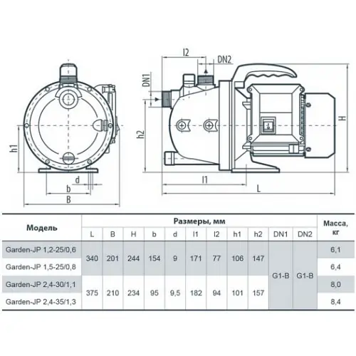 Поверхневий насос NPO Garden-JP 2,4-30/1,1 - фото 4