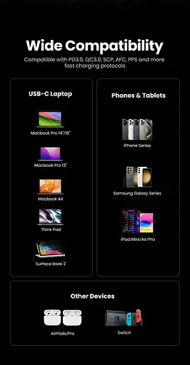 Зарядний адаптер блок Ugreen CD381 Nexode Pro 65 W 3 порти 2C1A (UGR-25261) - фото 5