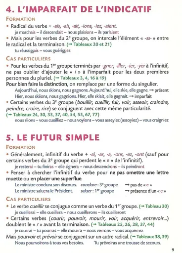 BLED-Mini conjugaison - фото 7