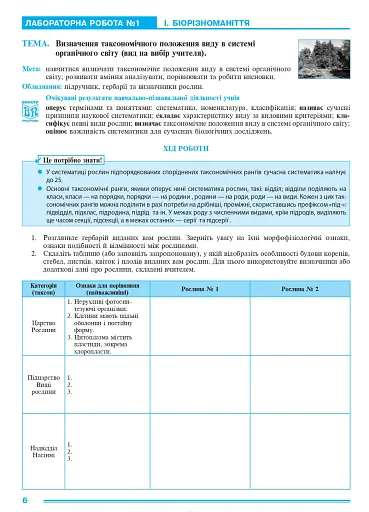 Біологія. 10 клас. Практикум - фото 5