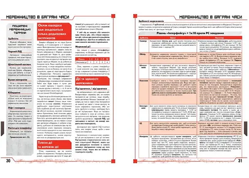 Geekach Games Cyberpunk RED. Стартовий набір (Jumpstart Kit) (укр.) (GKRP0013) - фото 9