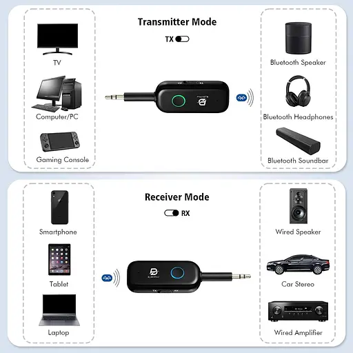 ByDiffer Bluetooth 5.2 Аудіоприймач для телевізора, Bluetooth-передавач з двома посиланнями, 0,138-інч роз'єм AptX - фото 7