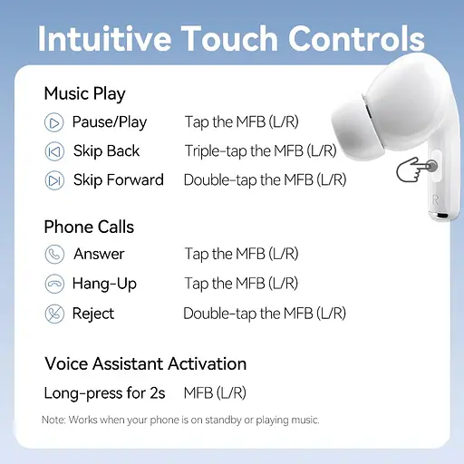 Навушники TWS Vention Elf Earbuds ECHO LITE E11 White - фото 6