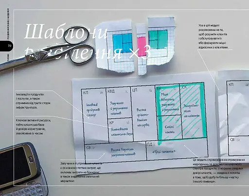 Створюємо бізнес-модель - фото 7