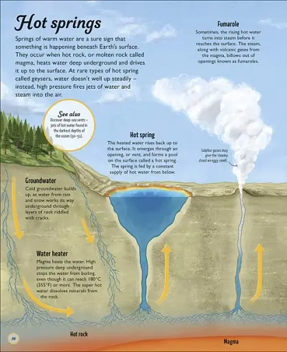 Water Cycles - фото 2