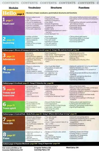 Full Blast! 2. Student's Book. Ukrainian Edition - фото 2