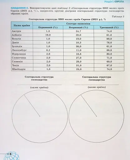 Географія 10 клас. Робочий зошит - фото 5