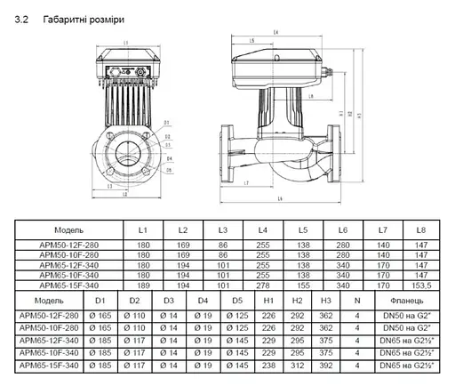 Циркуляционный насос Shimge APM40-18F-250 DN40 - фото 3