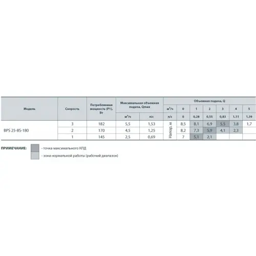 Циркуляционный насос NPO BPS 25-8S-180 (122011) - фото 3