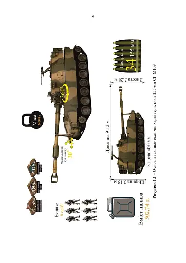 155-мм самохідна гаубиця М109A3GN (М109A4). Методичний посібник - фото 7