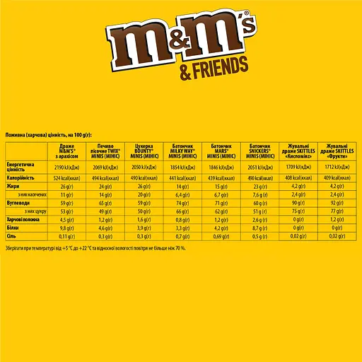 Уценка. Набор подарочный M&M's Friends Рождественский календарь 463 г - фото 4