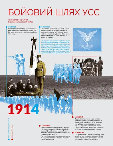 Локальна історія №7-8/2025. Українські січові стрільці - фото 4