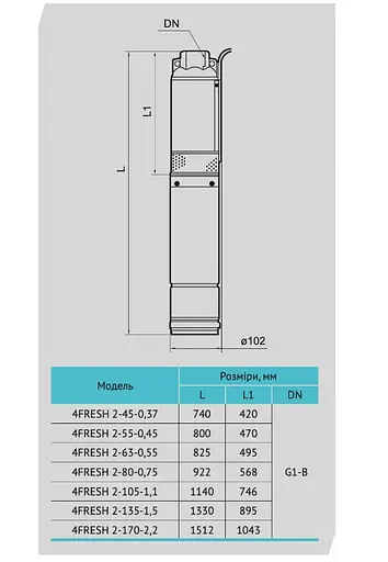 Свердловинний насос Rudes 4FRESH 2-170-2,2 + муфта - фото 4