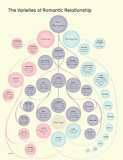 Information is Beautiful - фото 4