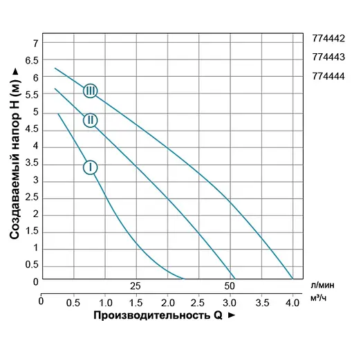 Циркуляционный насос Leo 3.0 LRP32-70/180 774444 - фото 2