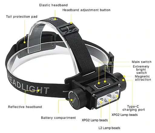 Світлодіодний налобний ліхтар Boruit B39 XM-L2+2*XP-G2 5000Lm 21700/18650 Type-C ліхтарик - фото 3