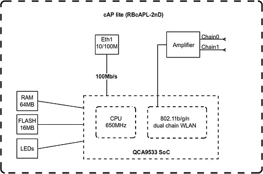 MikroTiK Точка доступа cAP lite RBcAPL-2nD - фото 5