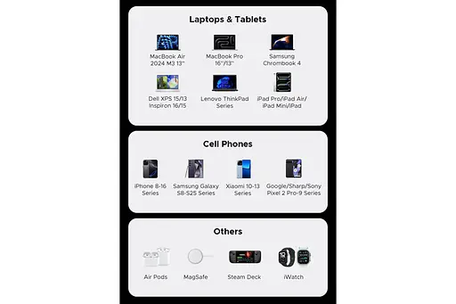 Зарядное устройство для Ugreen 200W GaN Nexode X764 4 порта 1U+3C (UGR-35539) EU вилка серый - фото 10